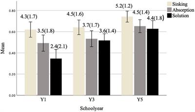 To What Extent Is General Intelligence Relevant to Causal Reasoning? A Developmental Study